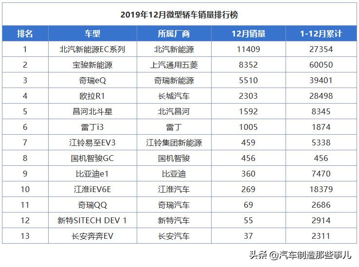 2017款宝骏310自动豪华测评,宝骏3102016款测评