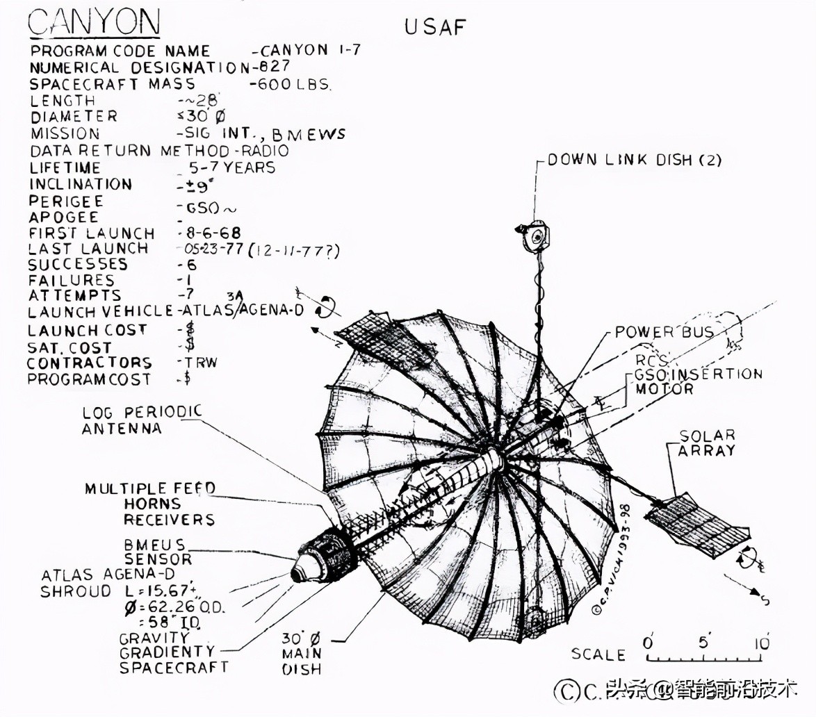 电子侦察卫星排名,美国侦察卫星的真实水平