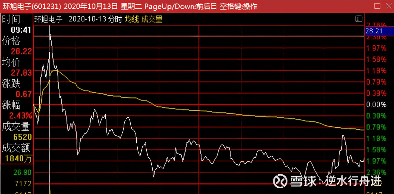 每日重仓股一览表,股市整盘怎么决策