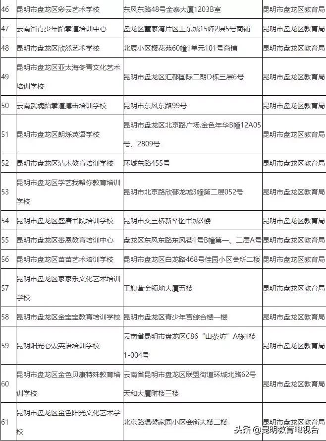 昆明校外培训机构最新情况,昆明校外培训机构监管平台