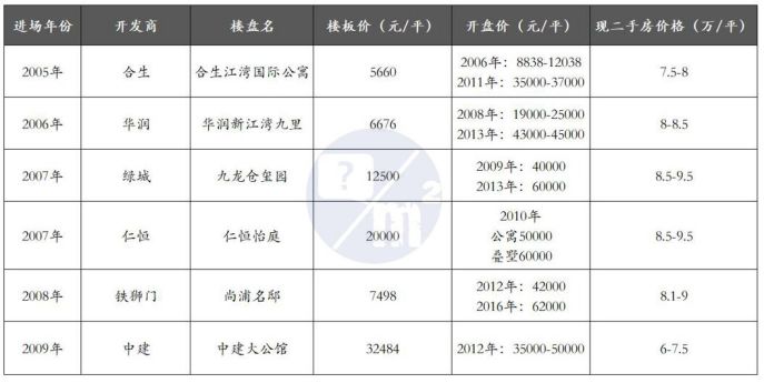 正在快速崛起的城市,新江湾最近有什么新消息