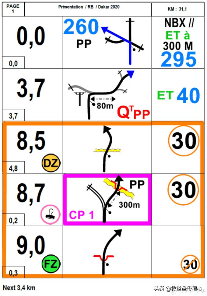 汽车知识鸡肋的汽车配置,不实用汽车科普知识