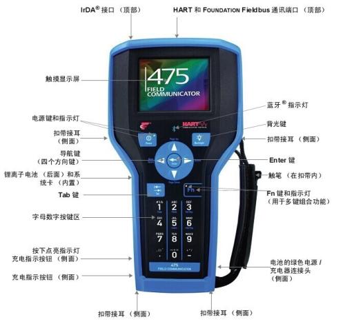 罗斯蒙特3051压力变送器多少钱,罗斯蒙特3051型压力变送器波动大