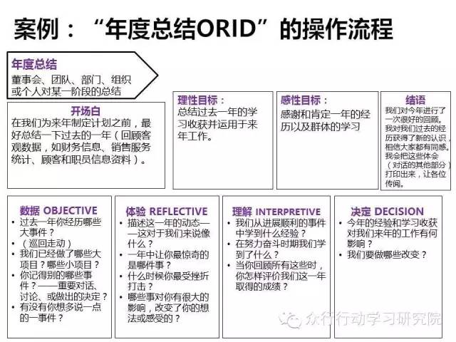 股市每日复盘,我该怎么回话