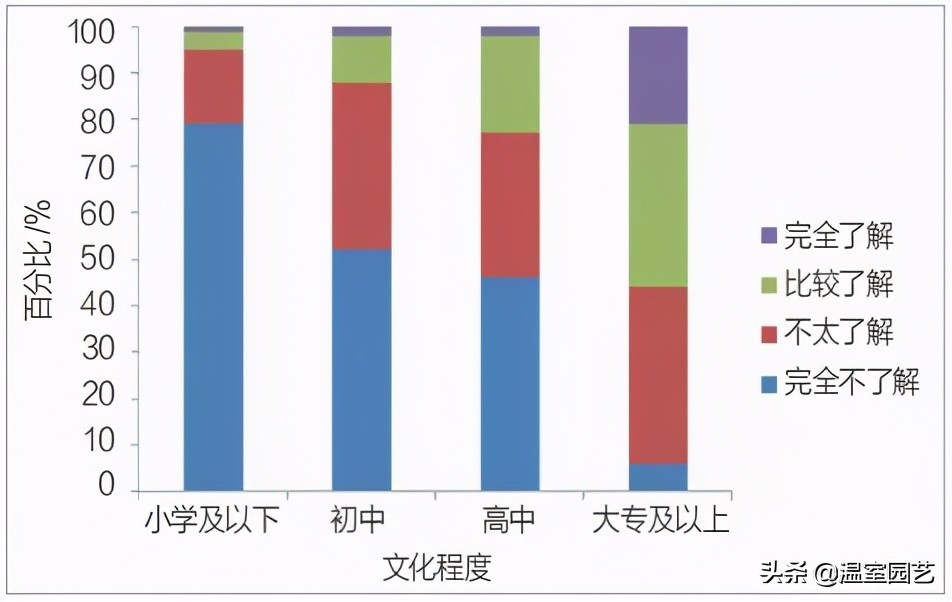 草莓电商是怎么赚钱的,电商发展对城市的影响
