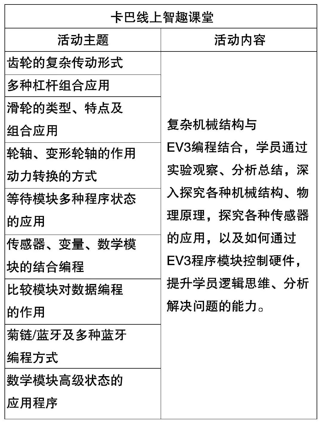 携手战“疫”,卡巴在行动线上智趣课堂50个主题，速速免费来领吧