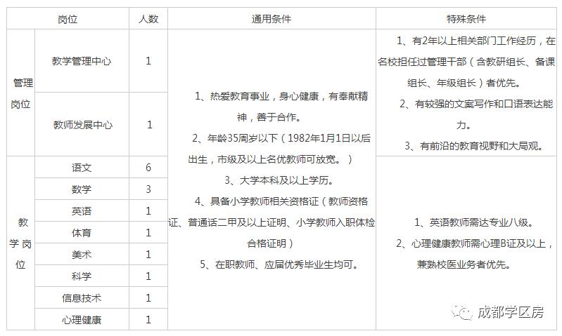 天府新区第五小学排名,天府新区a区学区房