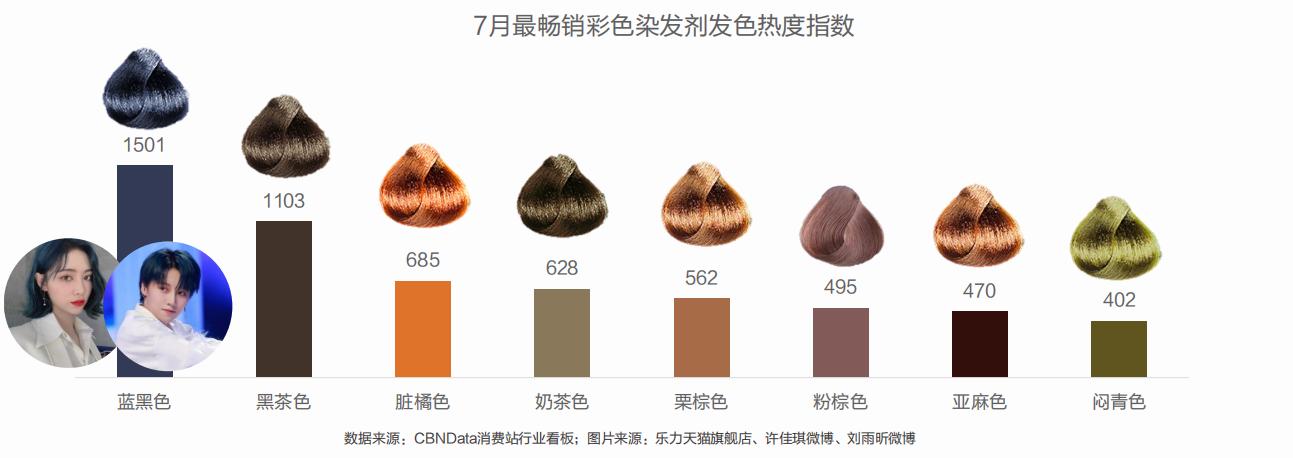 美妆行情趋势分析,美妆市场规模分析报告