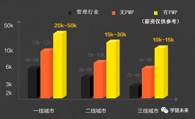 项目管理专业人士资格认证pmp照片,项目管理师pmp认证适合哪些人学