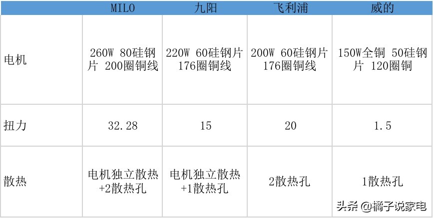 面条机全自动家用小型,九阳面条机全自动家用小型