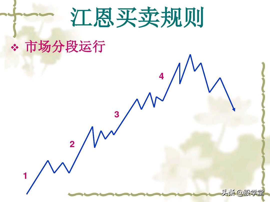 江恩买卖法则全篇图解,江恩理论买卖手法