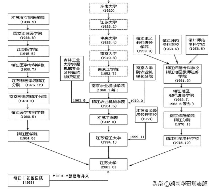 中国几大农机院校,中国十所行业特色大学