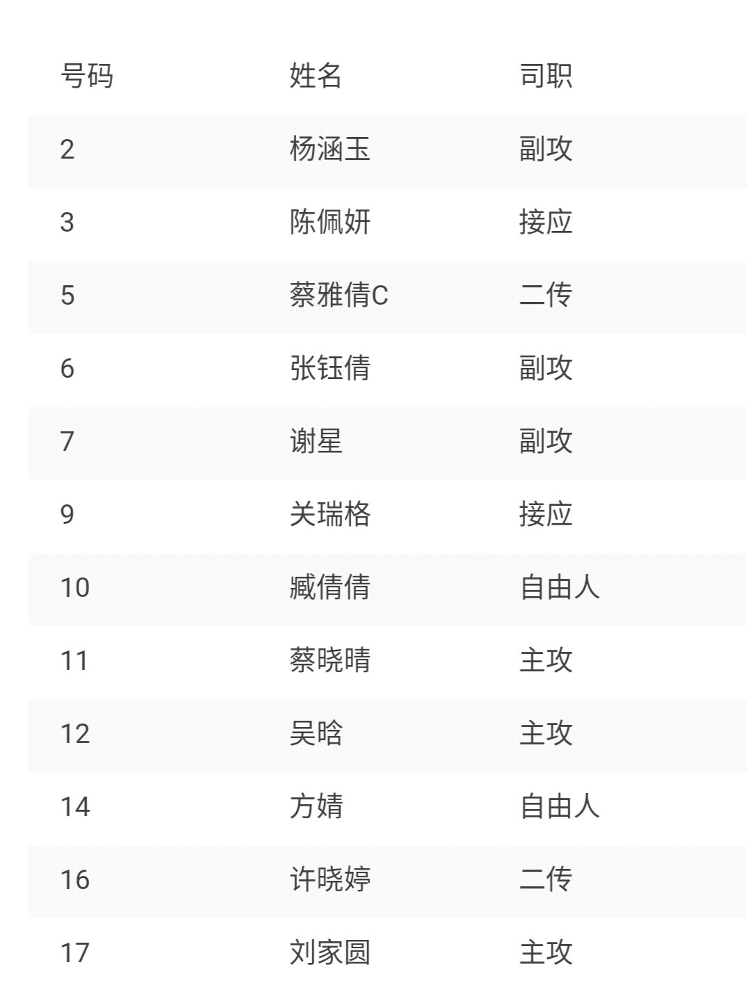 中国女排共有几次奥运冠军,中国女排连续几届获得冠军