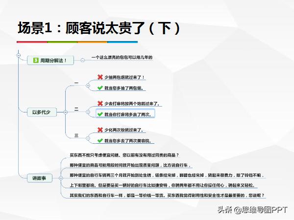 销售提问话术背下来,销售冠军的经典话术快来学习吧