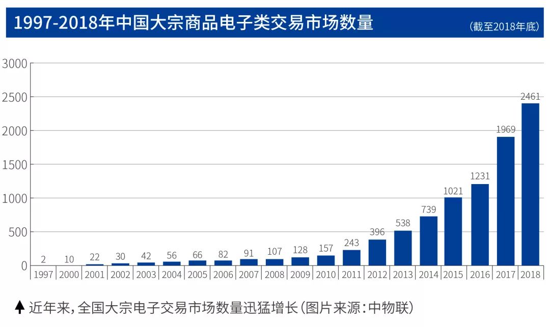 大宗商品现货交易平台,湖北省的大宗商品现货交易平台