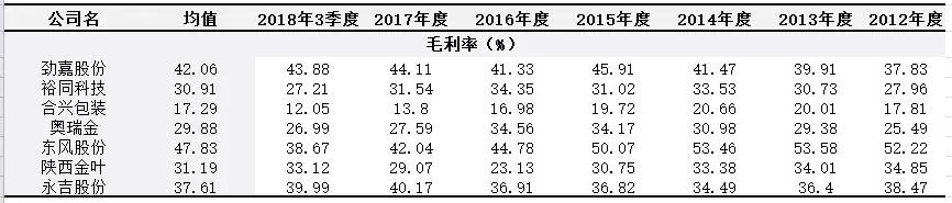中烟入股劲嘉股份,劲嘉股份能被中烟收购吗是真的吗