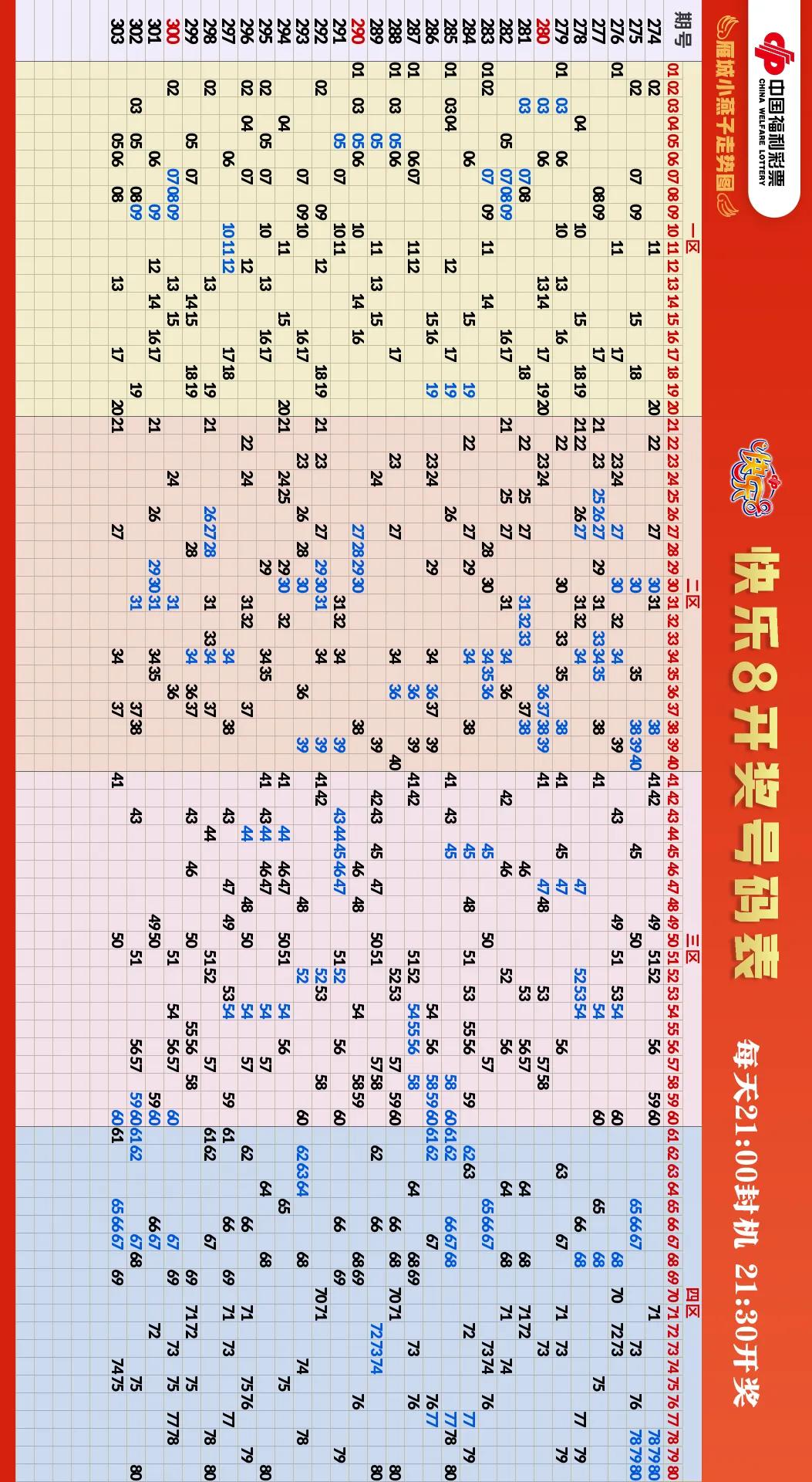 福彩开奖结果走势图,福彩走势图样板