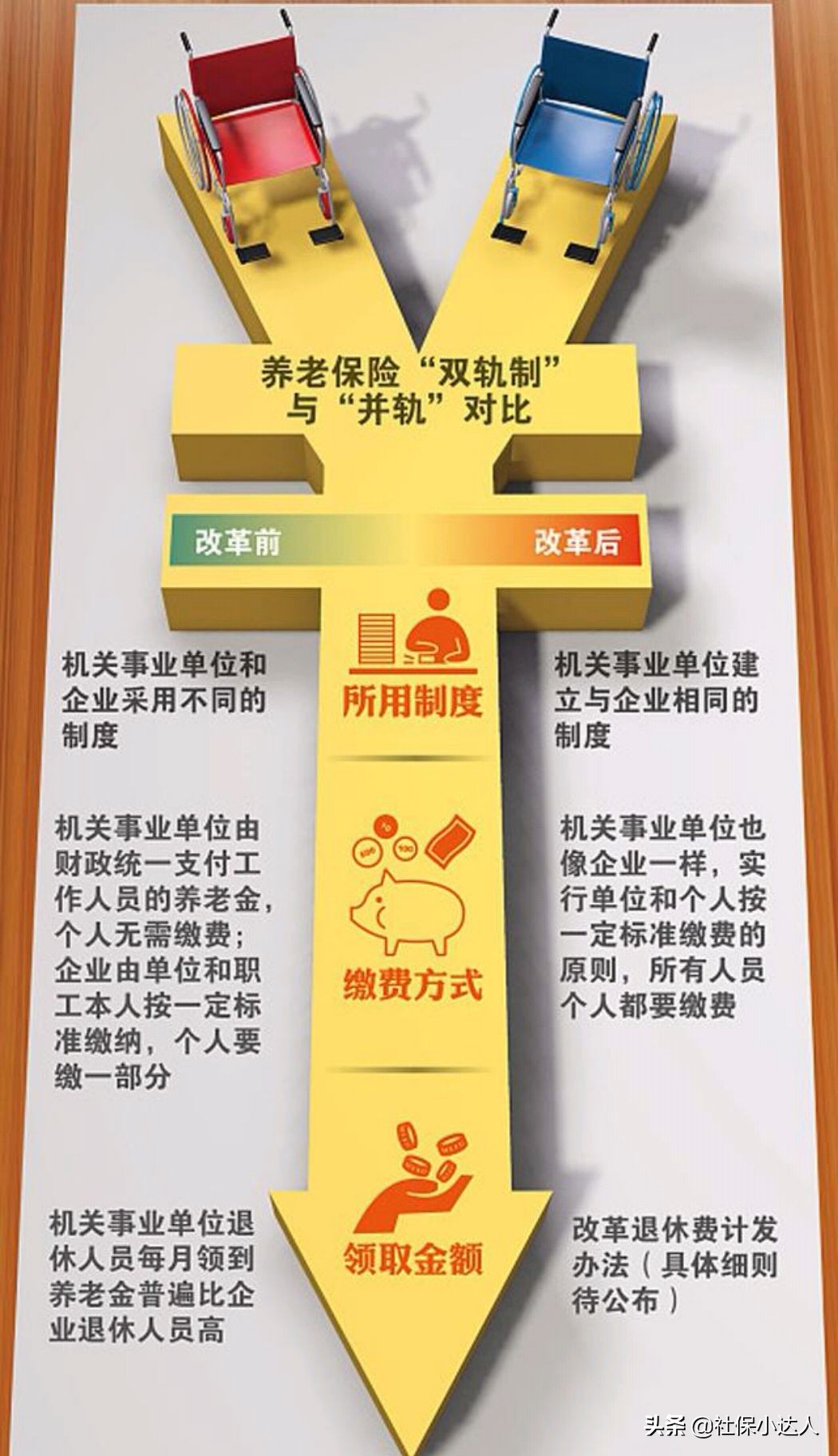 买断工龄退休后还能享受待遇吗,买断工龄能享受退休待遇吗