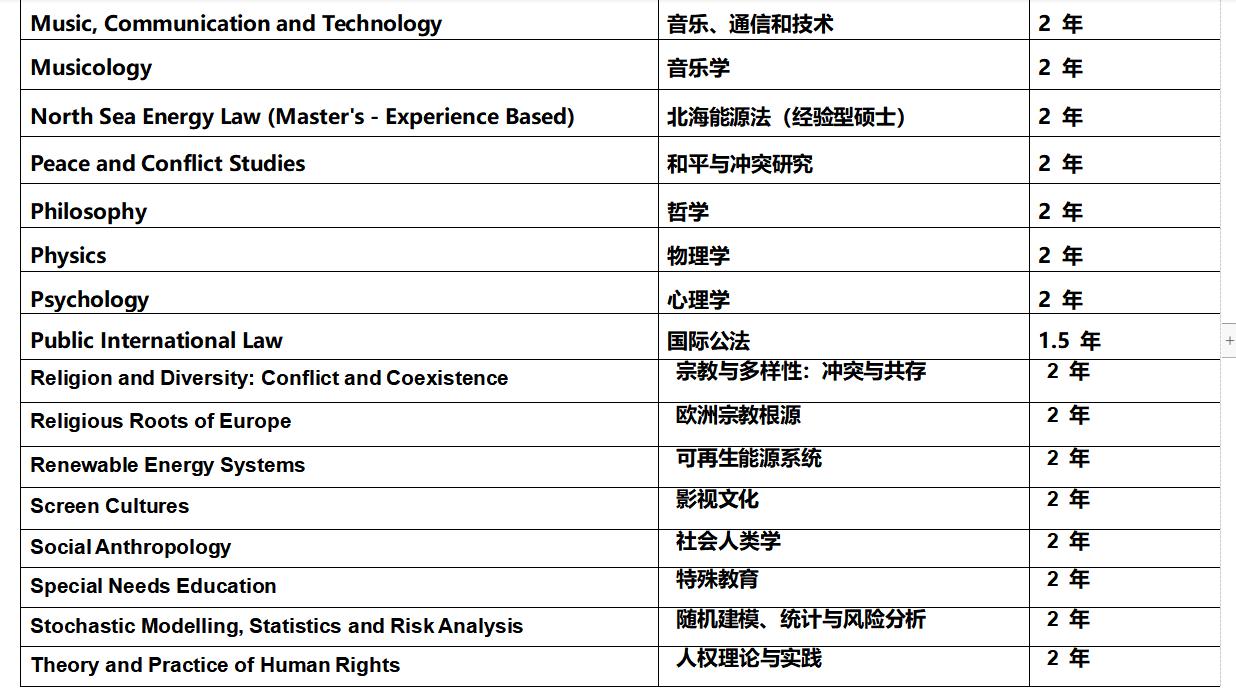 万岛之国挪威,挪威奥斯陆大学学院