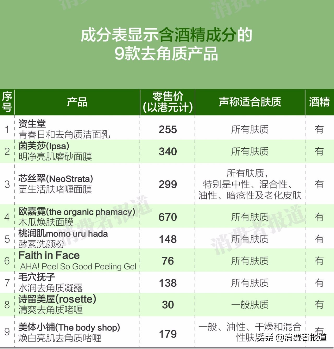 60以内去角质产品推荐,资生堂的去角质怎么样