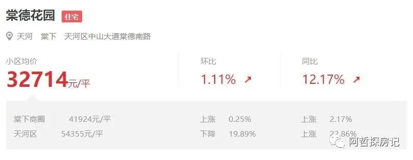 广州天河棠德花园二手房出售,天河棠安花园二手房