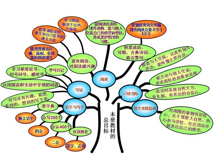部编二年级下语文期末词语总复习,部编版二年级上册期末专项训练
