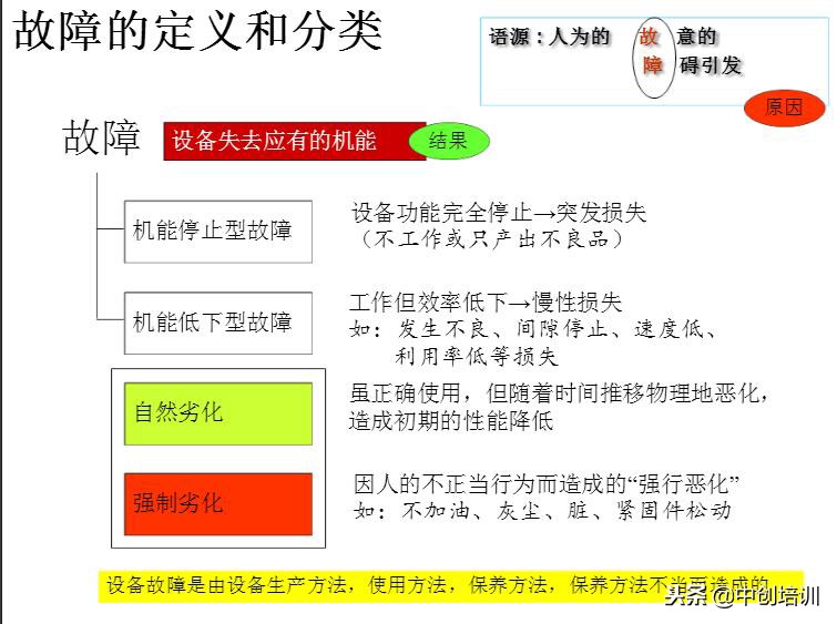 tpm全员生产维护指标是什么,tpm全员生产维护培训教材