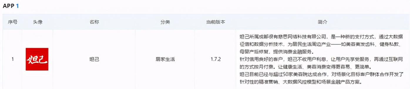 黑心整容医院联合非法医美分期，2万本金半年飙至9.5万