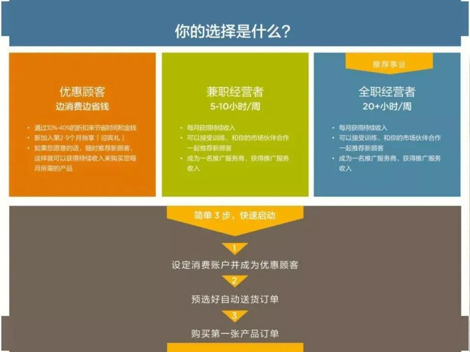 美乐家会员制,美乐家为什么越来越难做了