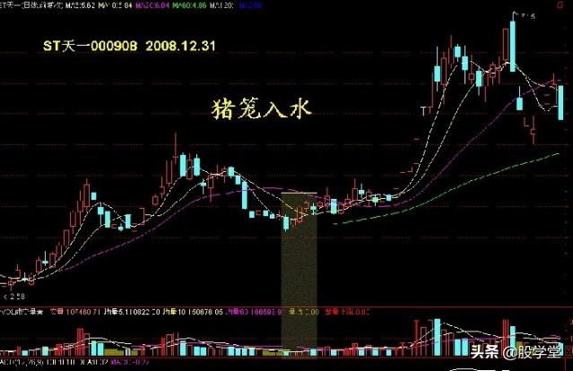 学股票看走势图,炒股必学的50种k线股