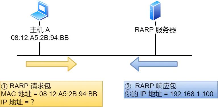ip的基础知识大全,ip基础知识快速入门第四讲