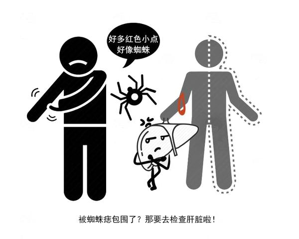 无缘无故起红斑红点,身上出现红点应警惕