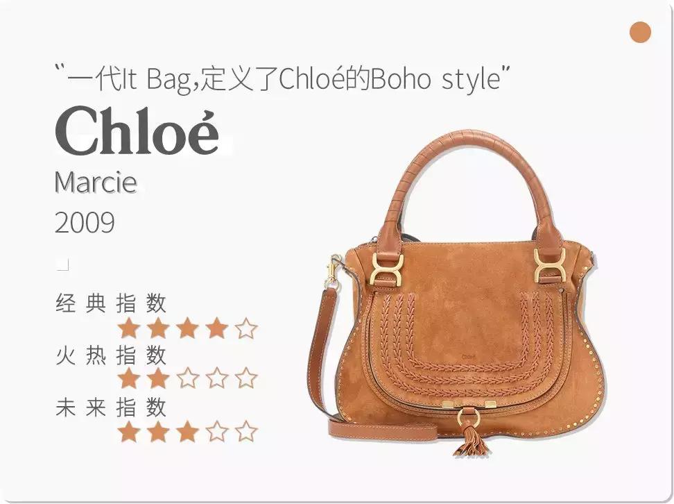 爱包女孩儿必看|22款近几年最火经典款包包全总结