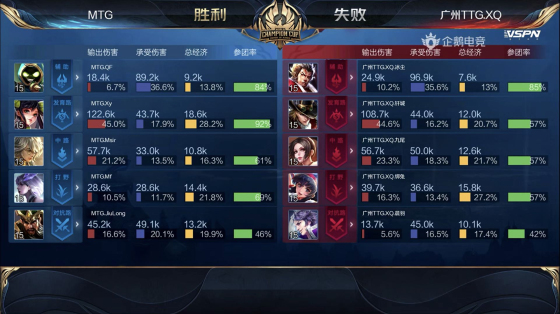 mtg晋级世冠4强各直播间反应,世冠半决赛dyg对阵mtg