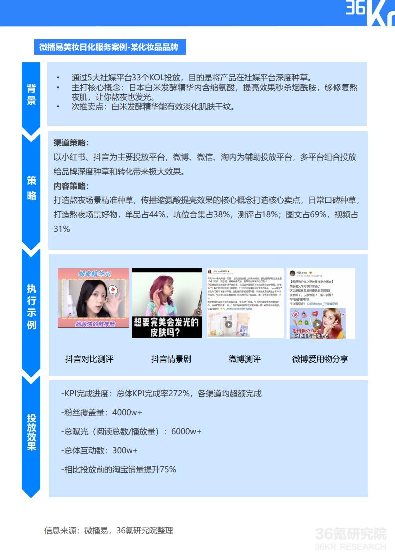 36Kr微播易:2020年快消品行业营销报告