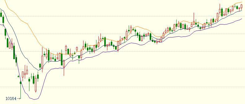 沥青期货8月10日最新分析,8月11日棕榈油供需报告