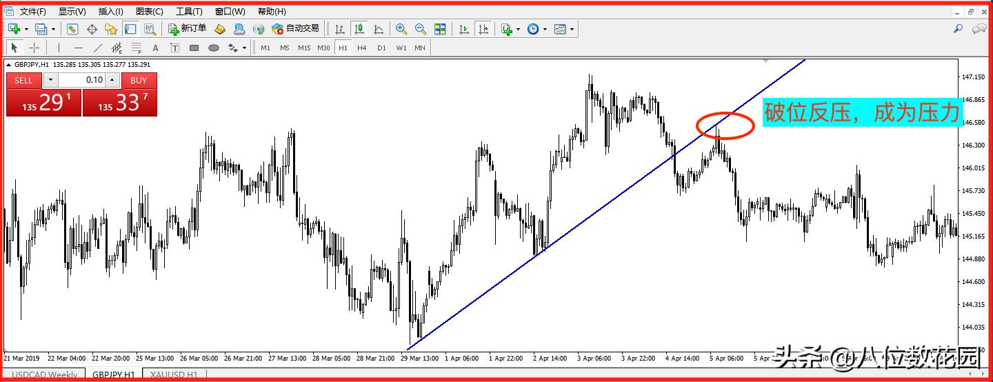 怎么在mt4上画线,mt4画线指标在哪里