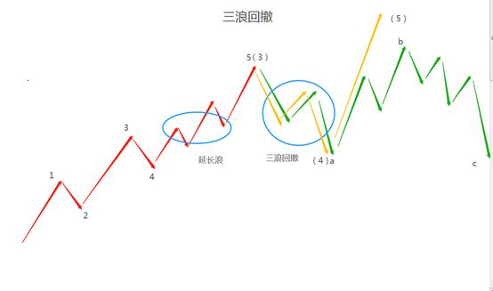 了解帆船的知识,波浪理论四十二浪图口诀心法详解