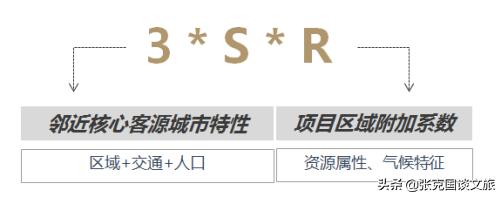 文旅项目投资最佳选择,如何判断一个项目值不值得投资