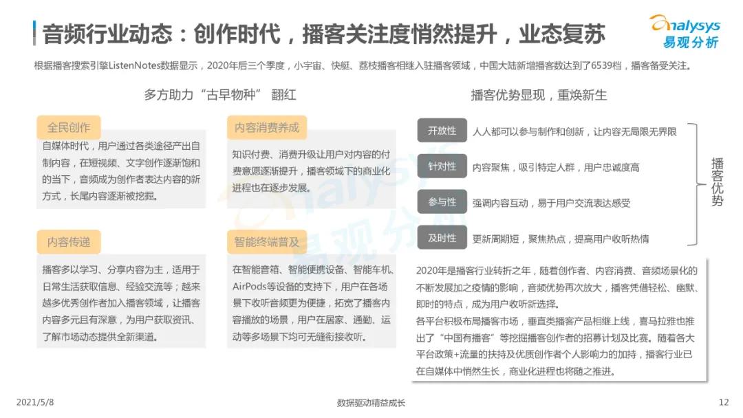 国内在线音频市场分析,2023在线音频市场规模