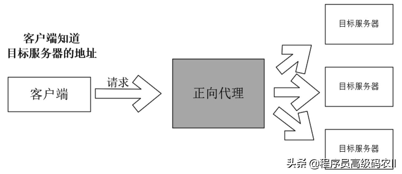 openresty比nginx更快吗,nginxopenresty灰度发布