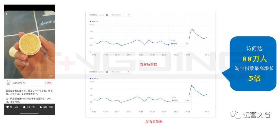 性价比高的小红书,小红书素人推广笔记有什么作用