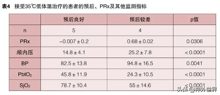 日本脑卒中康复治疗指南,脑室引流与颅内压监测技术