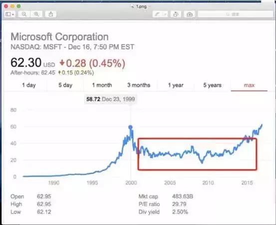 史上最全的投资方案,最新最全的投资技巧