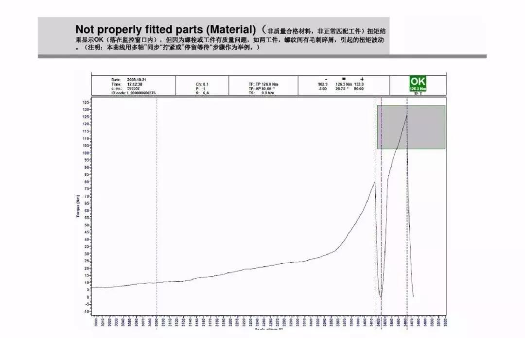螺栓扭矩法转角法区别,紧固螺栓用的力矩是如何规定的