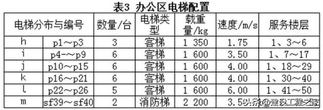 上海金茂大厦建了多少年的历史了,金茂大厦谁投资建的