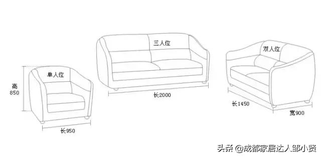 商品房最常见房间格局尺寸,房子每个区域的最佳尺寸