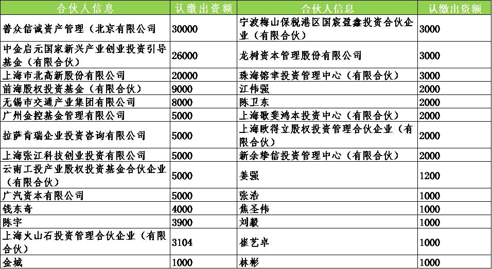 解码gpu,火山石资本管理