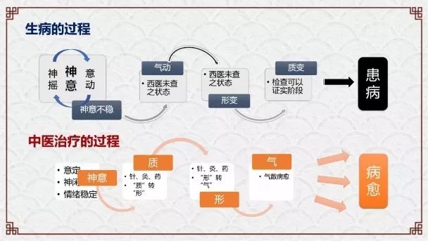 肿瘤与糖尿病的区别,糖尿病与癌症之间回顾性分析