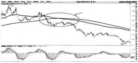 10分钟学会均线操盘口诀,均线多头战法口诀